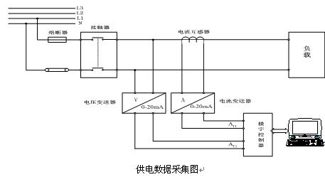 水電工安裝實訓裝置,物業水電管理實訓裝置
