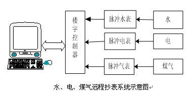 水電工安裝實訓裝置,物業水電管理實訓裝置