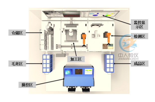 桌面加工制造實訓系統,桌面式智能加工實訓平臺8