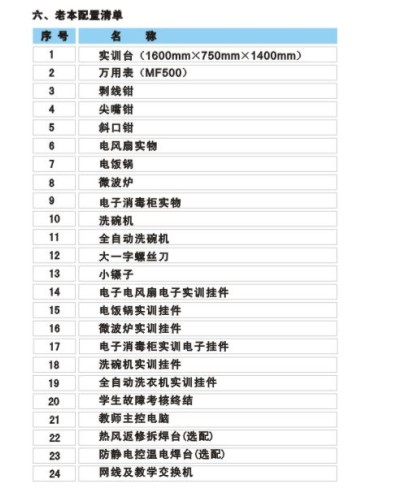 ZRDQ3型 小家電實物綜合技能訓練裝置