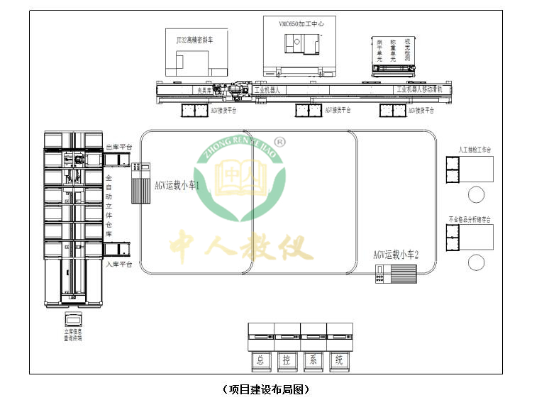 柔性制造生產線,智能制造生產線,工業4.0柔性制造系統建設內容
