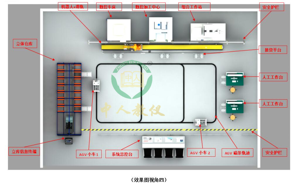 柔性制造生產線,智能制造生產線,工業4.0柔性制造系統建設規劃效果圖